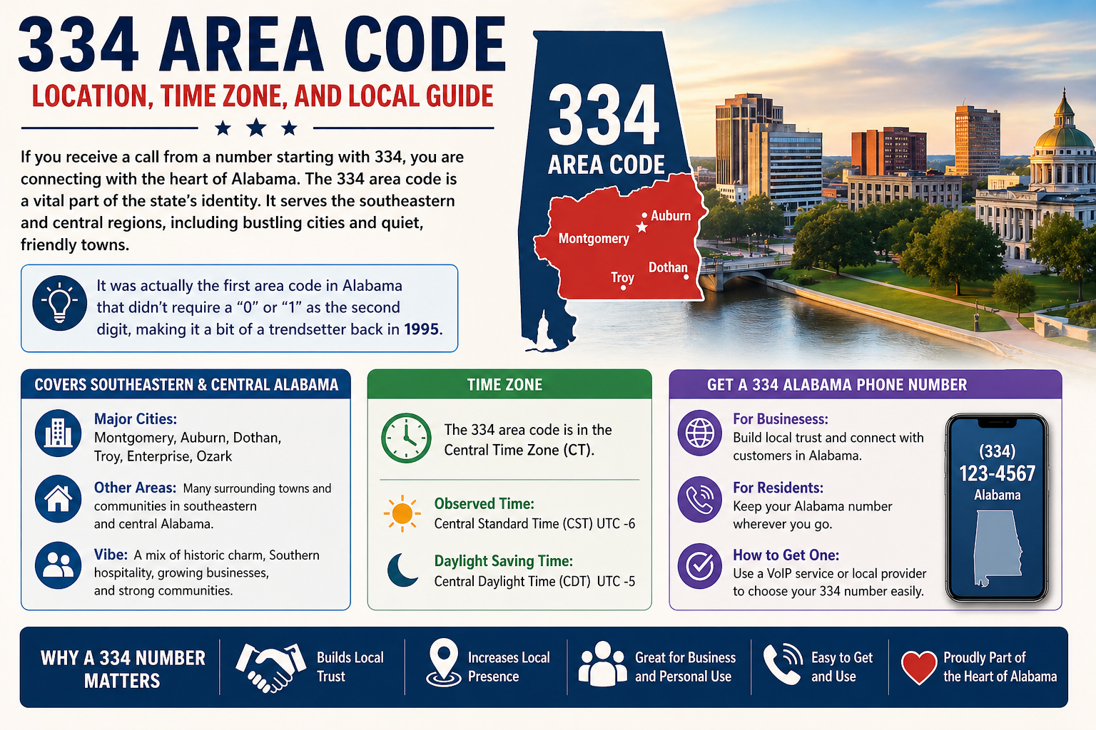334 Area Code